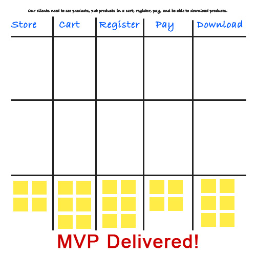 MVP Burndown
